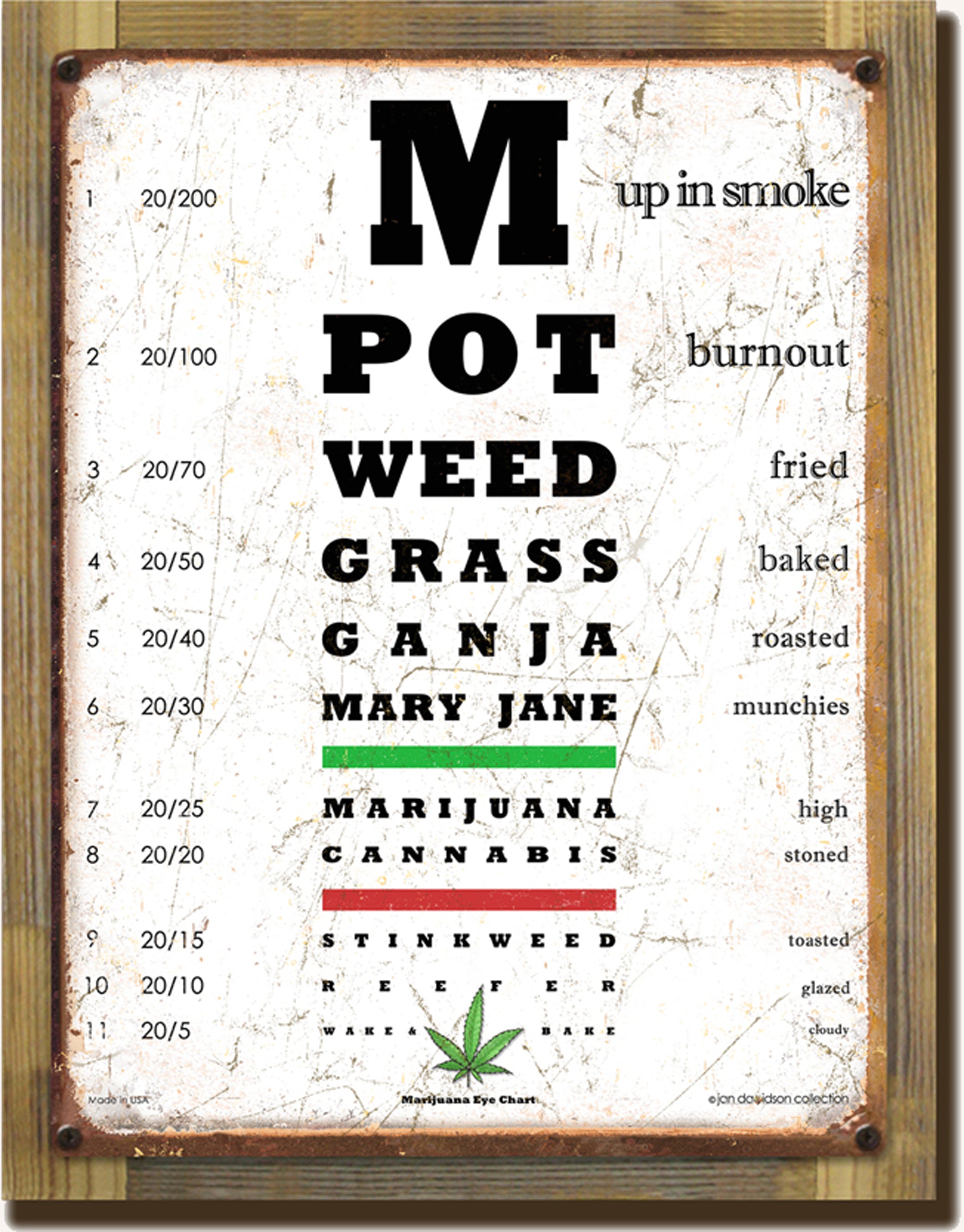 Mary Jane Eye Chart Sign