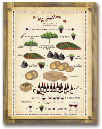 Wine Math Sign