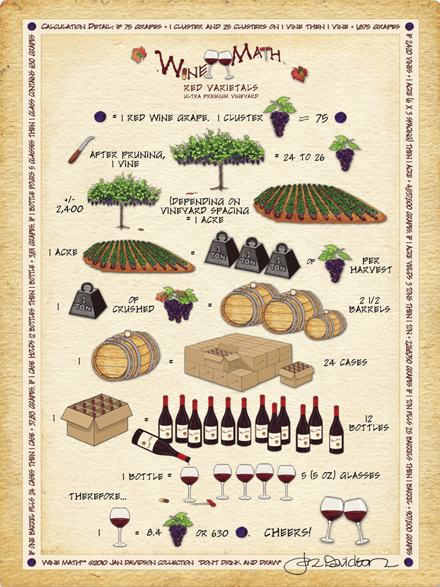 Wine Math Sign - Jan Davidson Collection