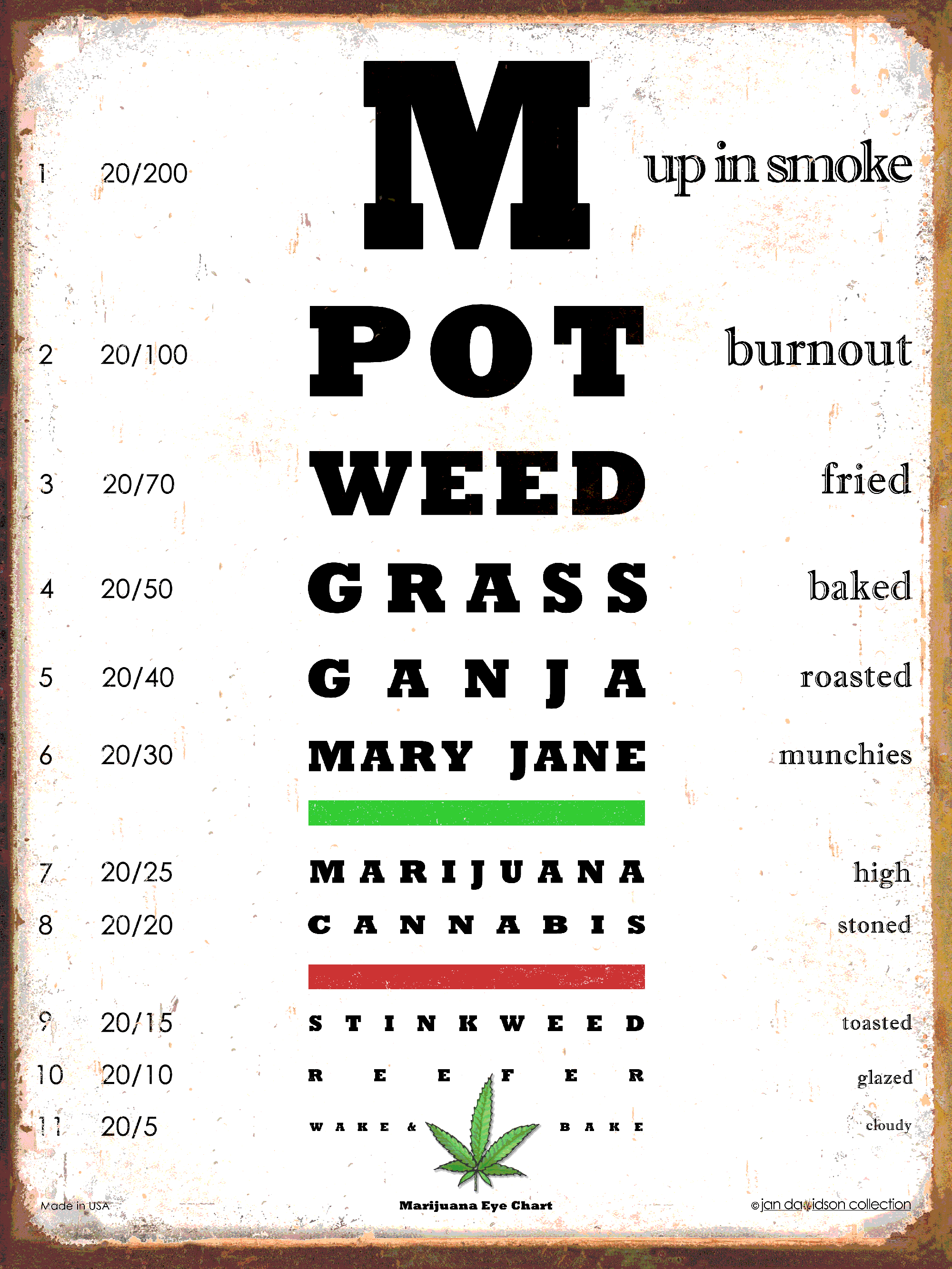 Mary Jane Eye Chart Sign