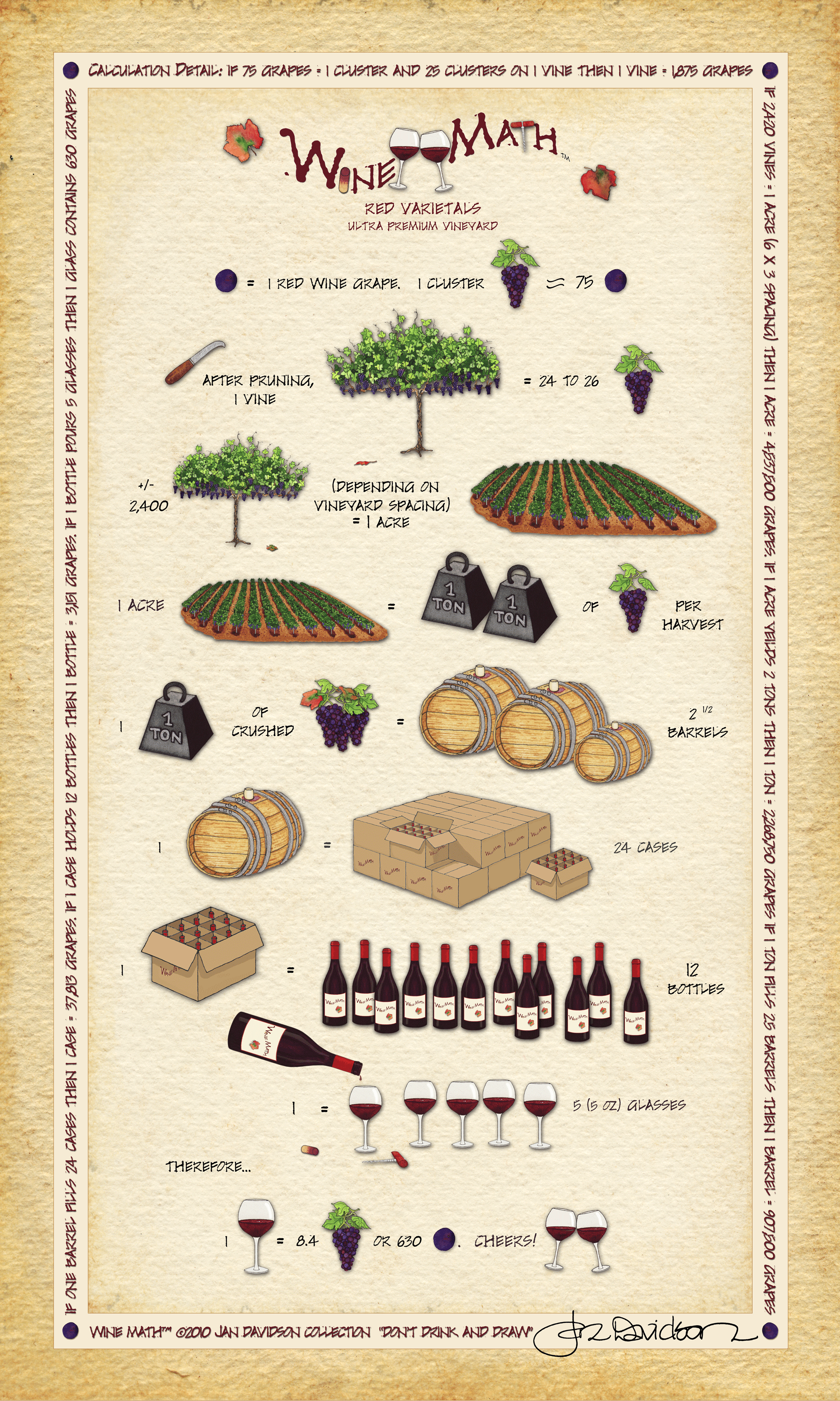 Wine Math Print