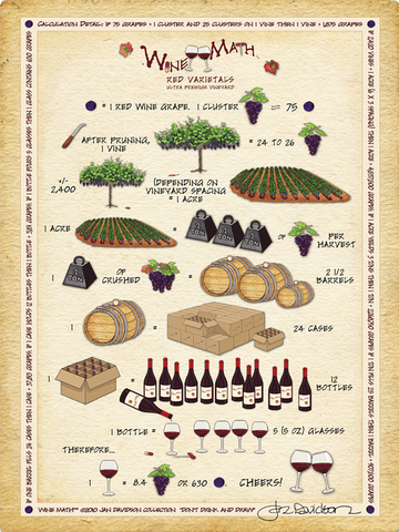 Wine Math Sign